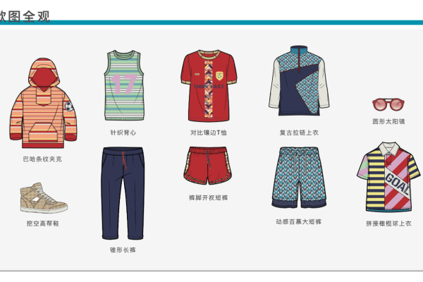 2020年春夏男孩趋势预测设计专题欣赏