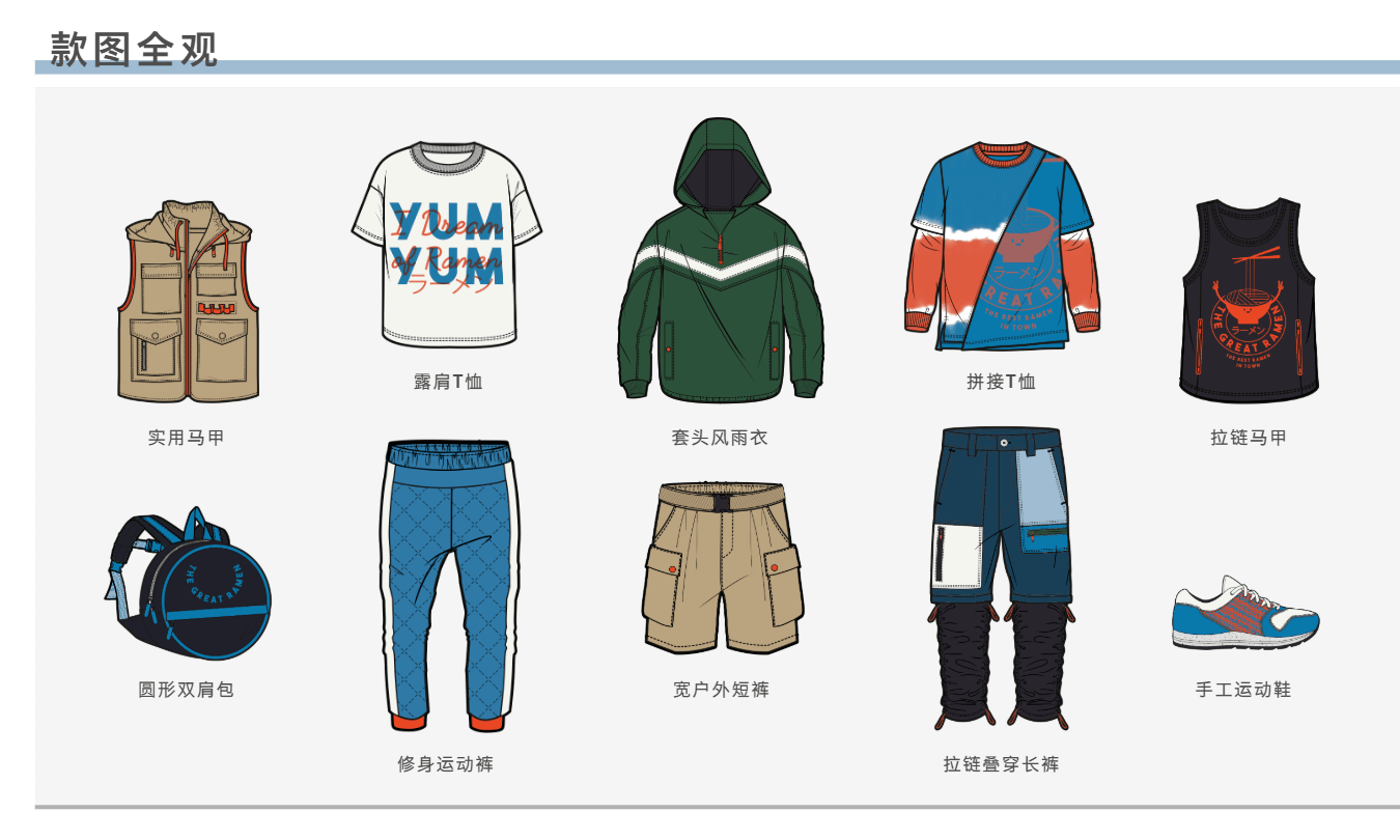 2020年春夏男孩趋势预测设计专题：未来之旅