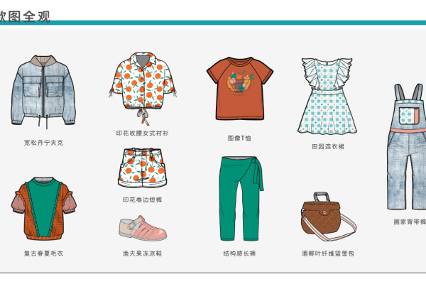 2020年春夏女孩趋势预测设计专题：小画家野餐