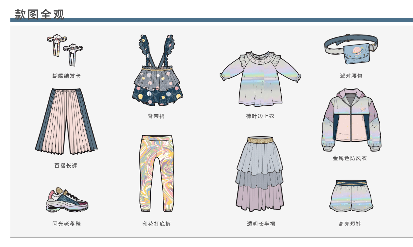 2020年春夏女孩趋势预测设计专题：宇宙派对