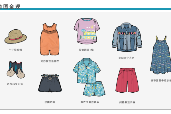2020年春夏婴幼儿服装设计专题:西部小牛仔