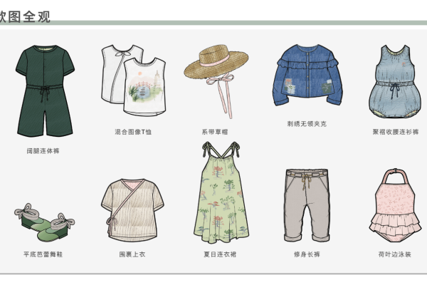 2020年春夏婴幼儿趋势预测设计专题：禅意花园