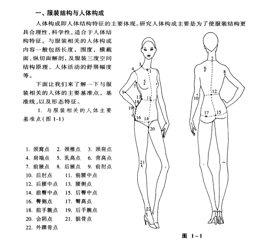 服装打板技术全编 （修订本）