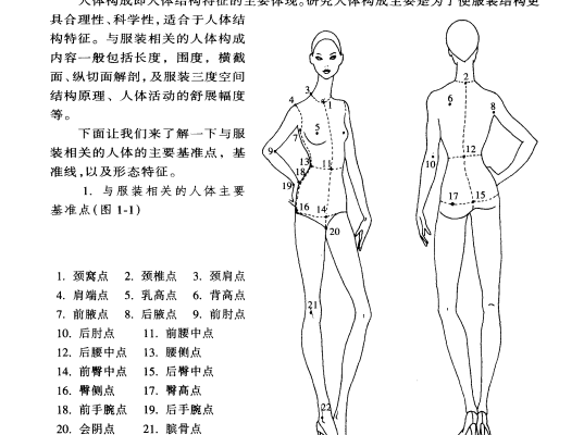 服装打板技术全编 （修订本）