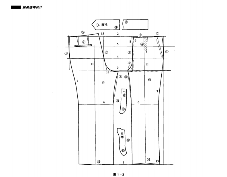服装结构设计-张文斌
