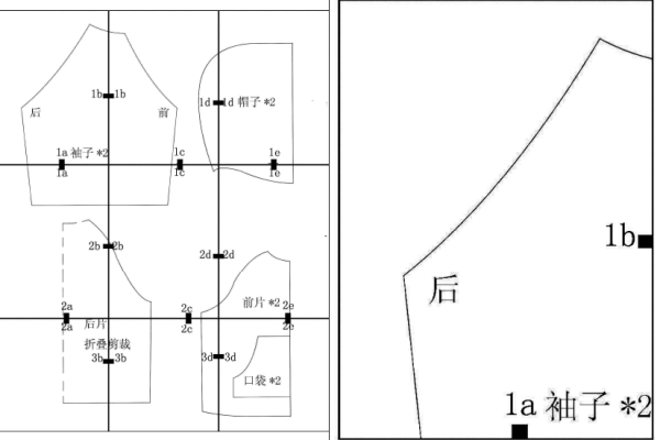 2-3岁男女宝宝外套设计纸样