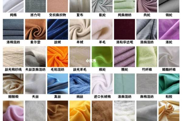 面料大全|比百度百科还全的面料百科|干货!