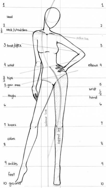 40  easy drawings –  people drawings female anatomy anatomy tutorial anatomy drawing reference character anatomy human anatomy for artist anatomy female anatomy painting