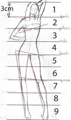 Tuto: Comment dessiner une figurine de style - Baz-Art