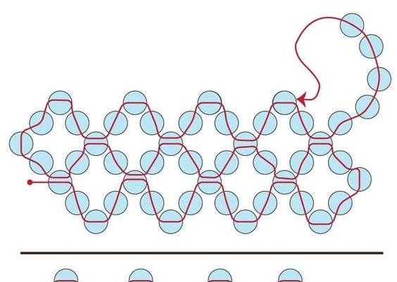 Russian Spiral Rope Stitch
