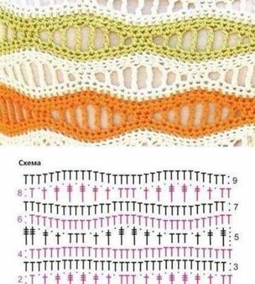 crochet blanket patterns free for beginners