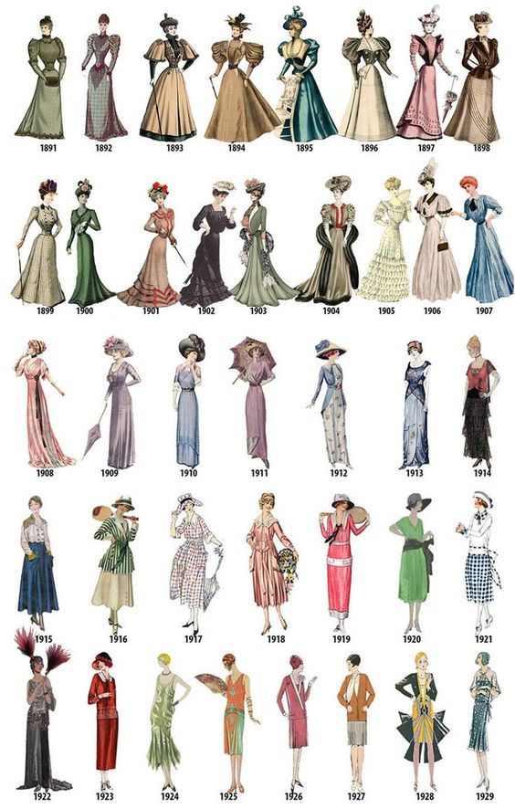 Western Women’s Fashions 1891-1929