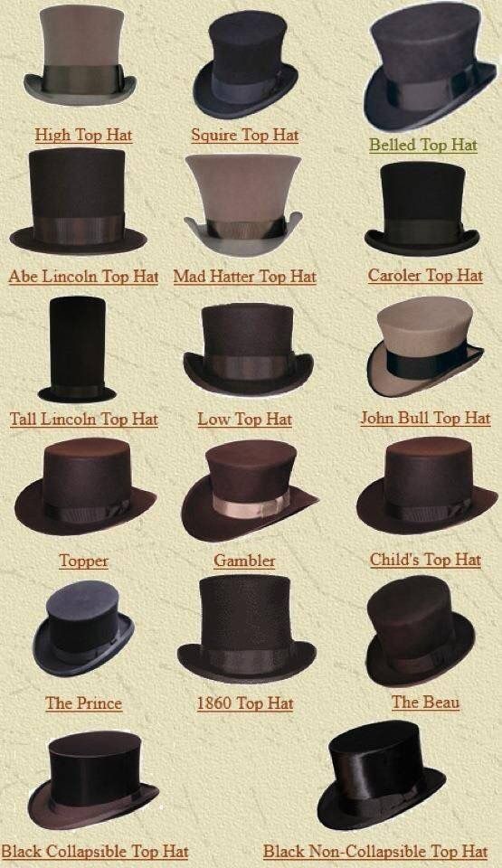 Men’s historical top hat styles