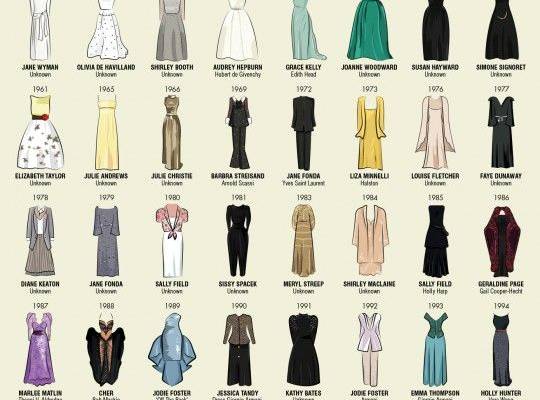Oscar Dresses: Every Dress Worn By Best Actress Academy Award Winners