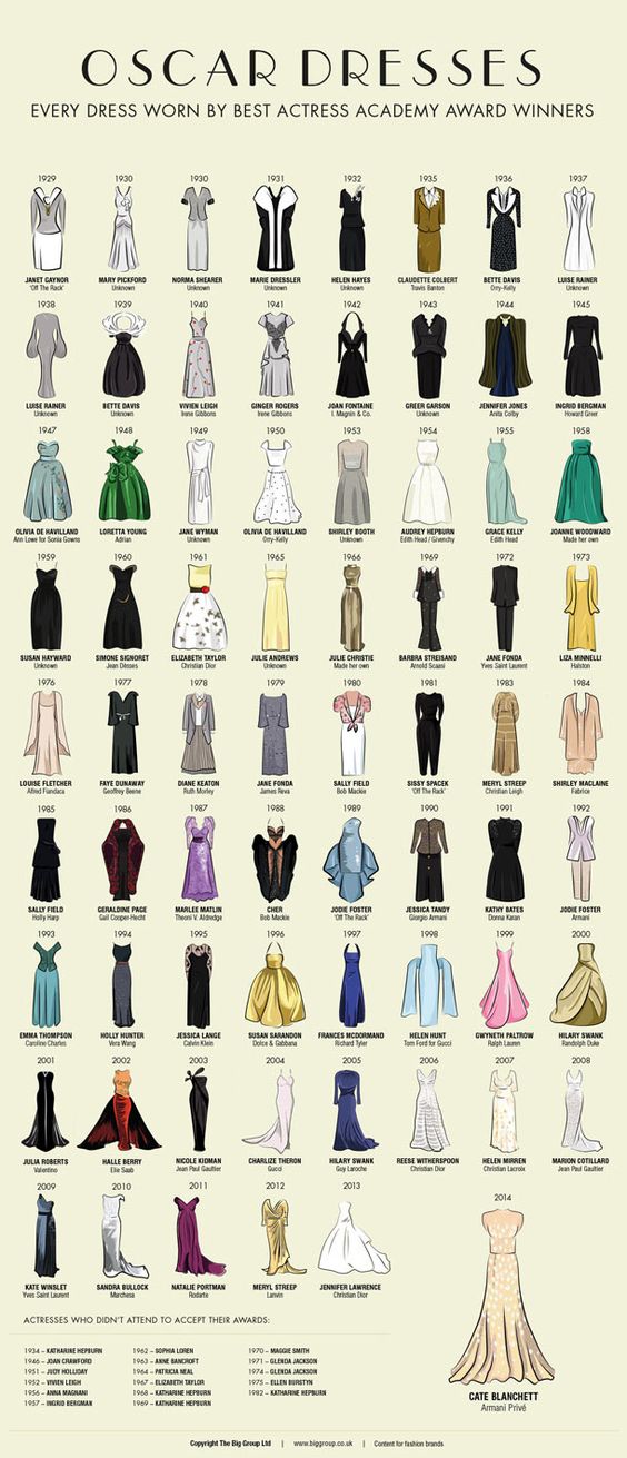 See every Best Actress Oscars dress ever worn | HELLO!