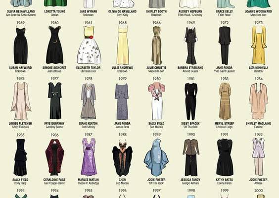 See every Best Actress Oscars dress ever worn | HELLO!