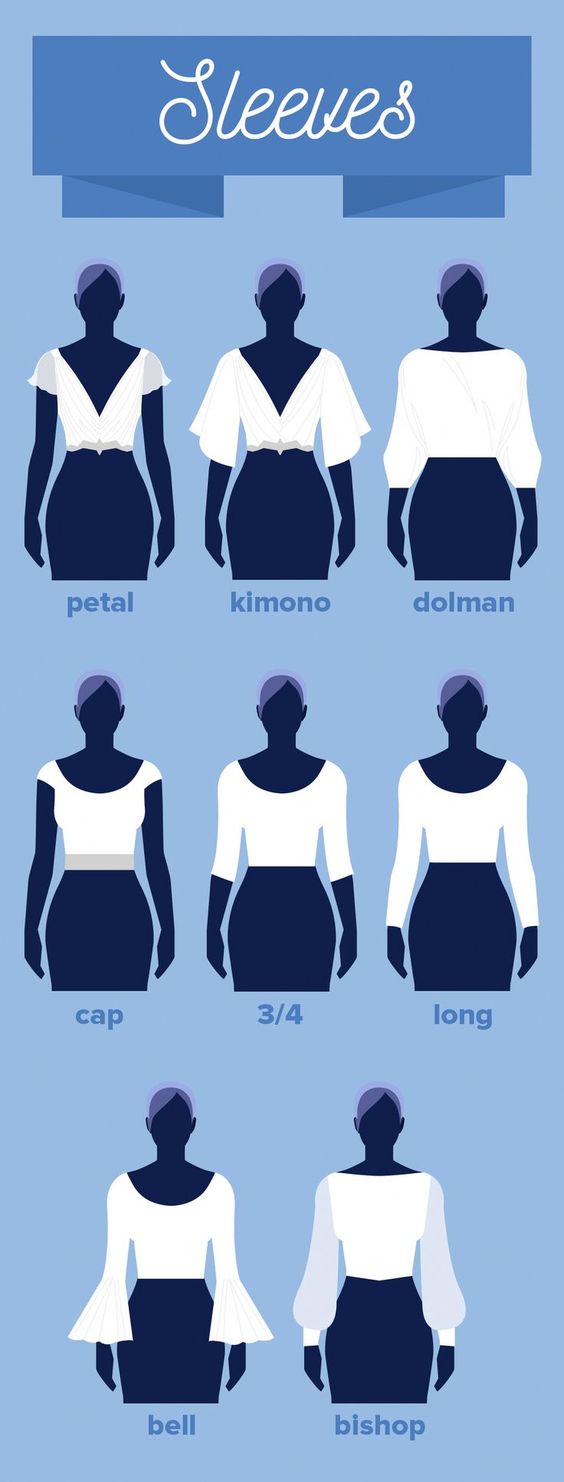 Useful Jewelry Infographic: What Jewelry To Wear With What Neckline