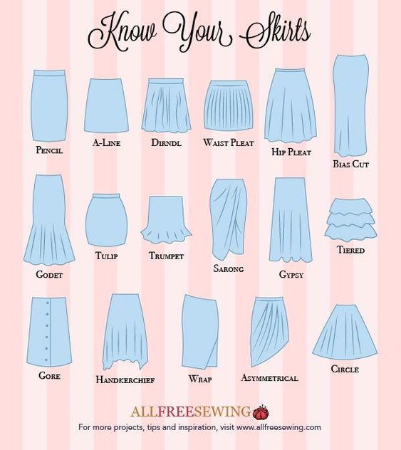 Know Your Skirts Guide [Infographic]