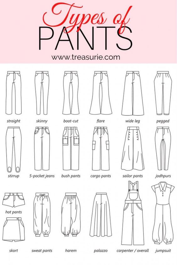 Types of Pants – A to Z of PANTS