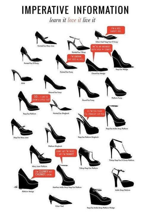 Can you tell the difference between a slingback and a mule? Now you can! | 22 Fashion Infographics You Need In Your Life