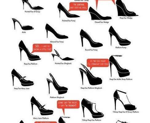 Can you tell the difference between a slingback and a mule? Now you can! | 22 Fashion Infographics You Need In Your Life