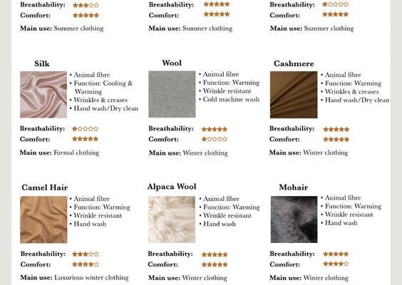 Natural Fabrics | the concept wardrobe