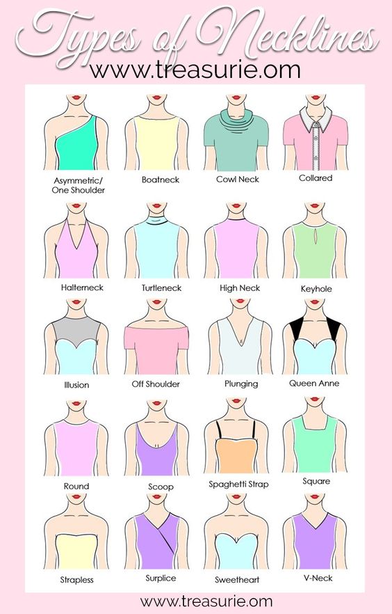 Types of NECKLINES | Illustrated Guide | TREASURIE