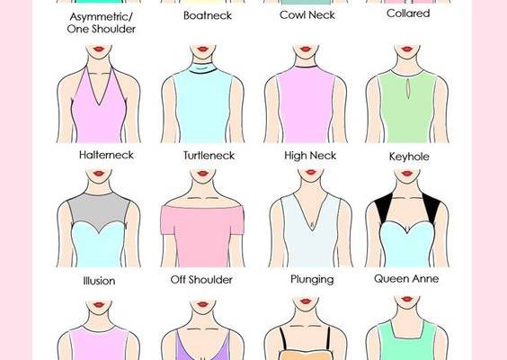 Types of NECKLINES | Illustrated Guide | TREASURIE