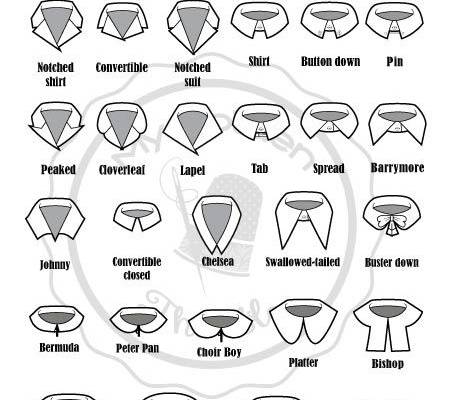 25 Types of Collars. The Ultimate Guide with names, and descriptions.