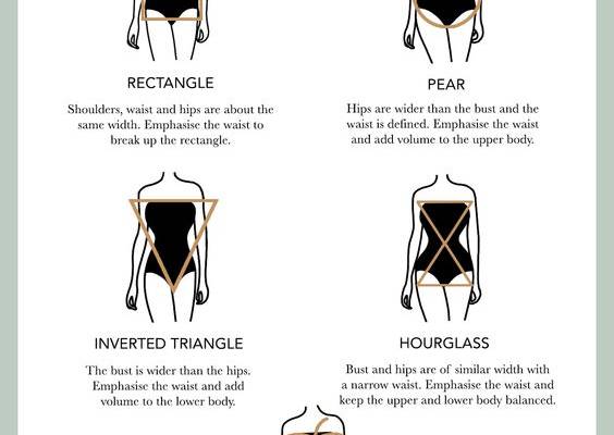 The 5 Basic Body Shapes