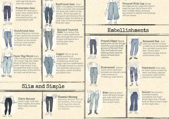 Do you know your mom jean from your fisherman jean?