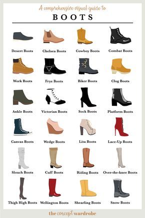 A Guide To Boots | the concept wardrobe