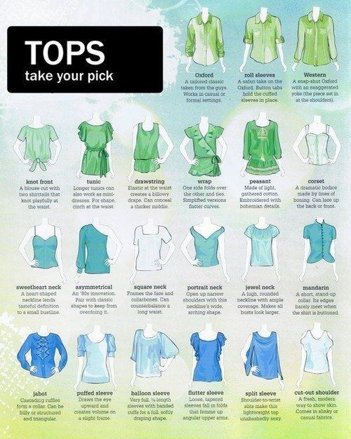 Top and Blouse Guide