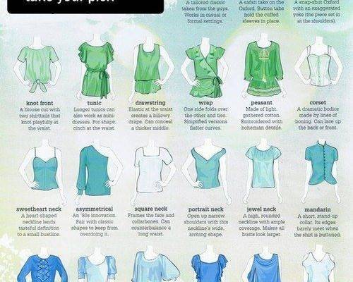 Top and Blouse Guide