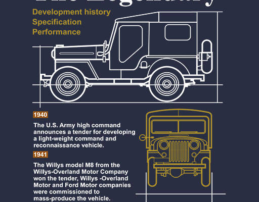 卡通汽车矢量手绘卡通吉普车英文字母矢量吉普车线条