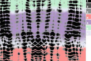 复古扎染竖条纹面料印花素材 时尚服装印花设计